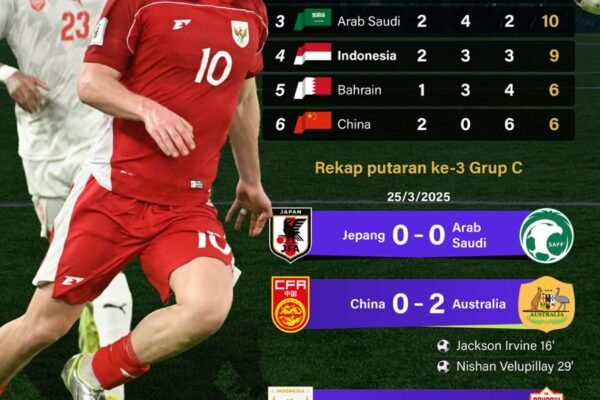 Kualifikasi Piala Dunia 2026: Indonesia Pertahankan Peringkat 4 - Infografik ANTARA News